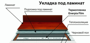 монтажа пленочного пола
