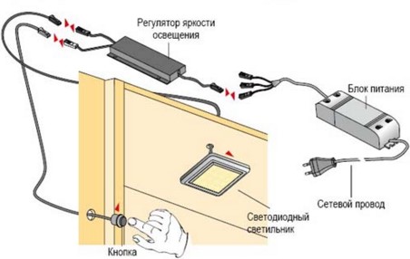 подсветка в шкаф через выключатель