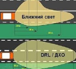 разница между светодиодной лентой и ходовым светом
