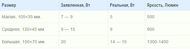 реальная мощность СОВ