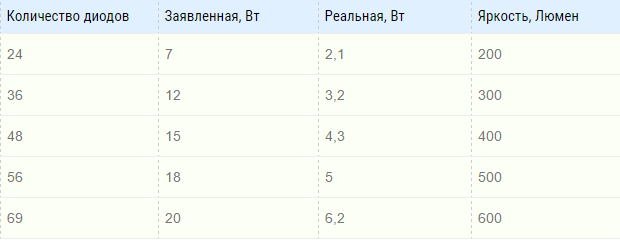 результаты мощности средних кукуруз