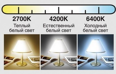 светодиодные лампы мощность