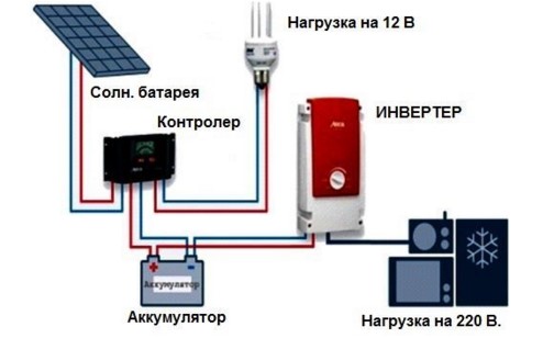 солнечная батарея для гаража