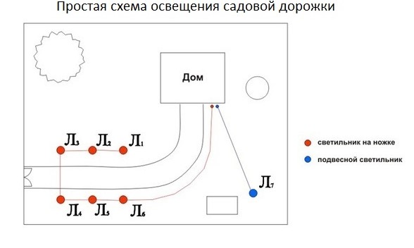 схема подсветки садовой дорожки