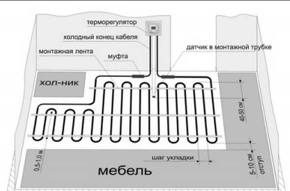 схема укладки теплого пола в ванной комнате