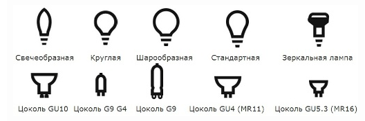 формы светодиодной лампы