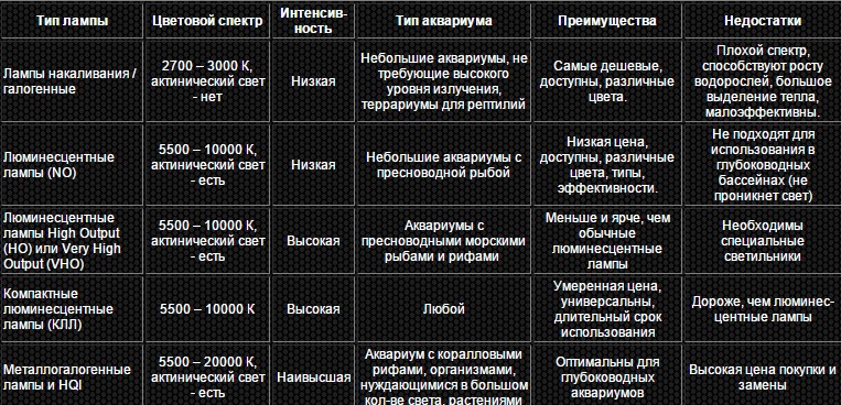 характеристики ламп для накаливания