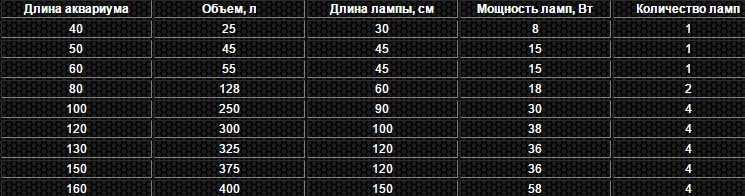 характиристики аквариума
