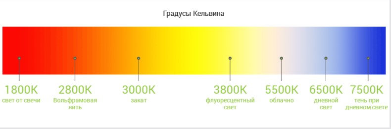 цветовая температура светодиодов