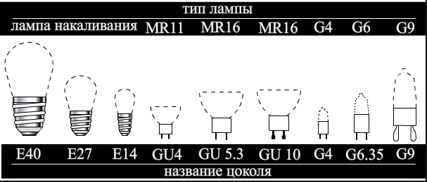 цоколь светодиодной лампы